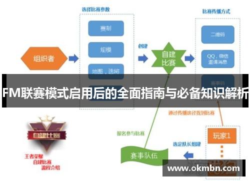 FM联赛模式启用后的全面指南与必备知识解析
