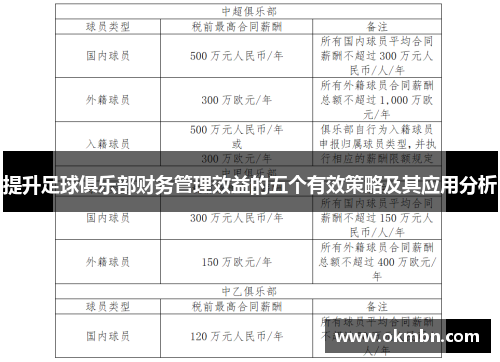 提升足球俱乐部财务管理效益的五个有效策略及其应用分析