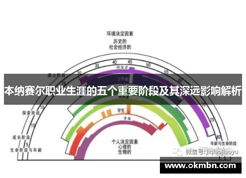 本纳赛尔职业生涯的五个重要阶段及其深远影响解析