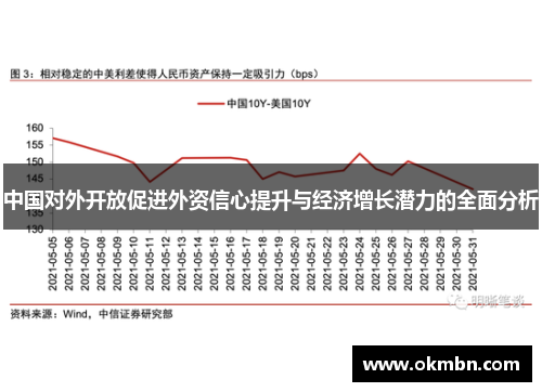 中国对外开放促进外资信心提升与经济增长潜力的全面分析