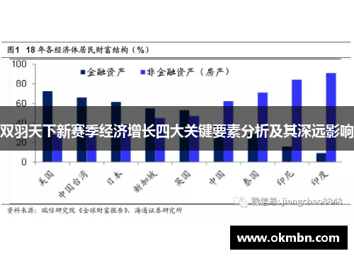 双羽天下新赛季经济增长四大关键要素分析及其深远影响
