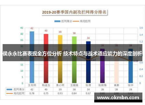 侯永永比赛表现全方位分析 技术特点与战术适应能力的深度剖析