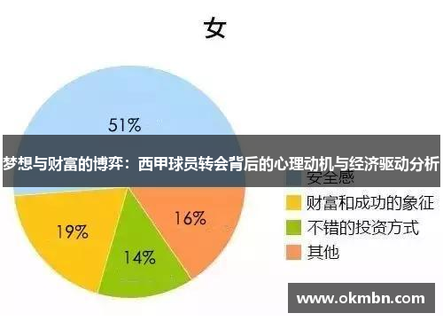 梦想与财富的博弈：西甲球员转会背后的心理动机与经济驱动分析
