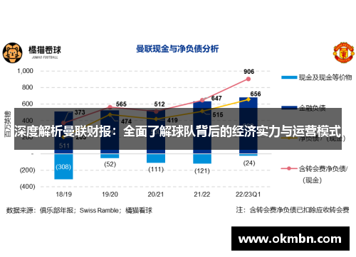 深度解析曼联财报：全面了解球队背后的经济实力与运营模式