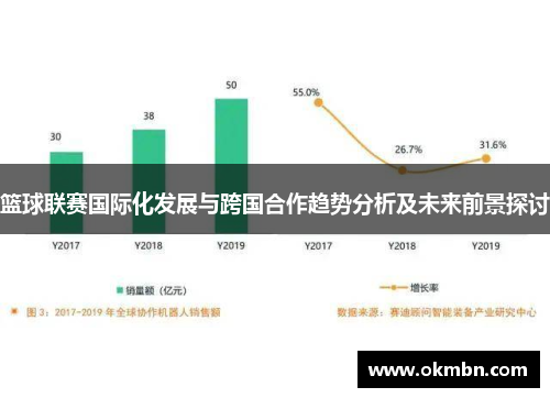 篮球联赛国际化发展与跨国合作趋势分析及未来前景探讨