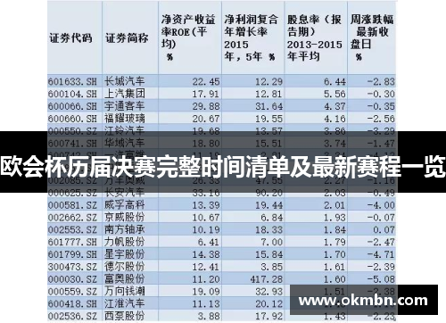 欧会杯历届决赛完整时间清单及最新赛程一览