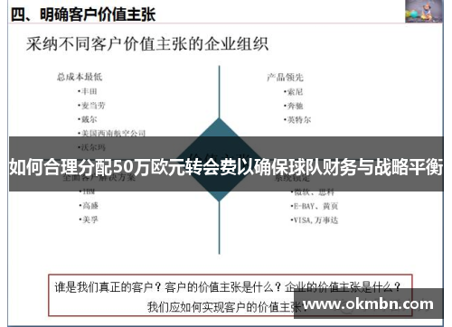 如何合理分配50万欧元转会费以确保球队财务与战略平衡