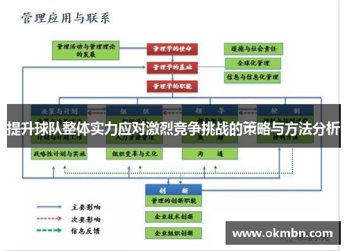 提升球队整体实力应对激烈竞争挑战的策略与方法分析